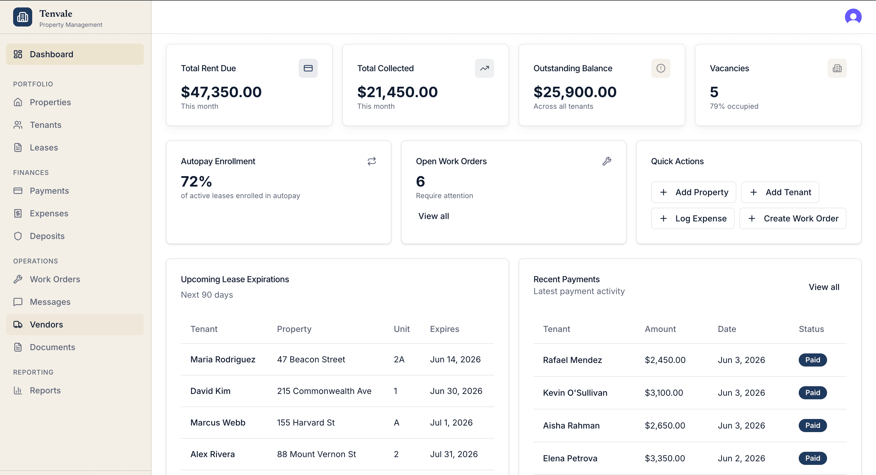 The Tenvale owner dashboard — rent collected, occupancy, outstanding balances, and upcoming lease expirations at a glance